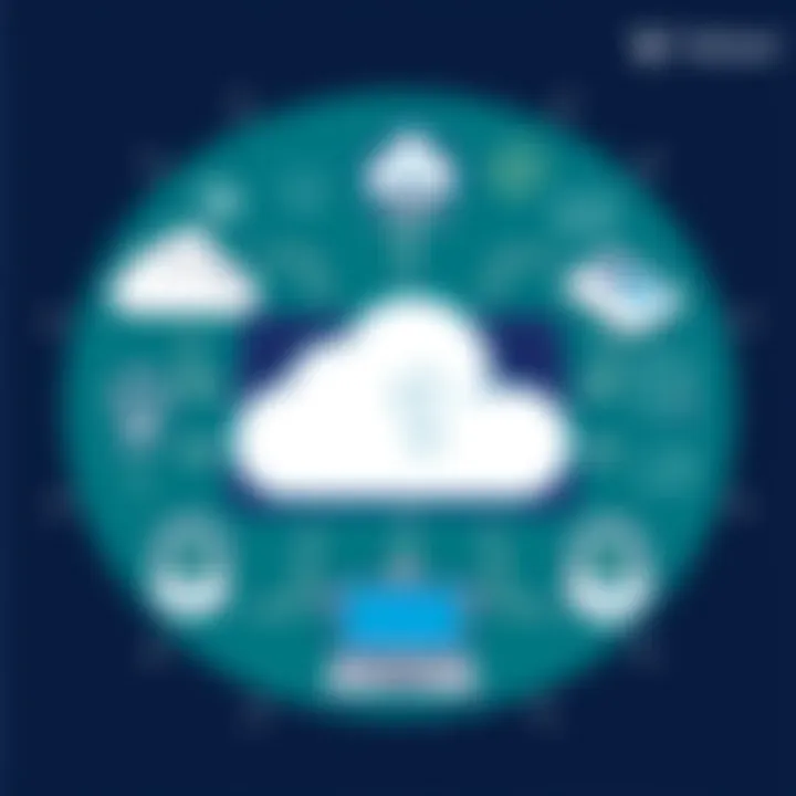 Magnificent Comprehensive Guide to Veeam for Office 365: Overview, Benefits, and Key Features