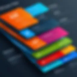 Illustration of Adselfservice Plus pricing tiers