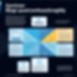 Gartner Magic Quadrant Overview