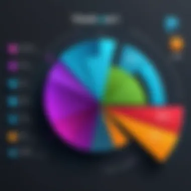 Pricing Overview of Leading Antivirus Solutions A pie chart showcasing the pricing structure of various antivirus programs