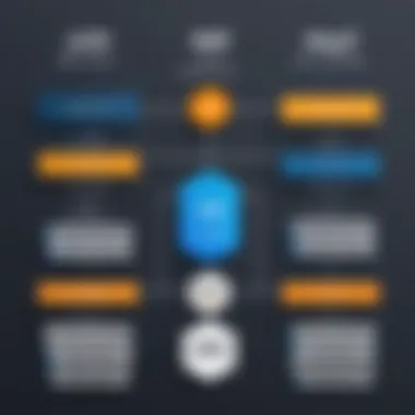 AWS WAF vs Competitors Chart comparing AWS WAF with competitors