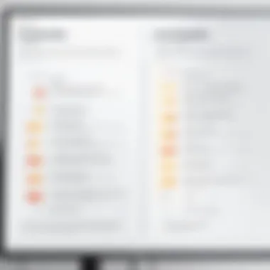 Chart displaying best practices for Likert scale implementation