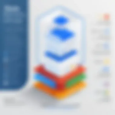 Best Practices for G Suite Backup Infographic summarizing best practices for G Suite backup