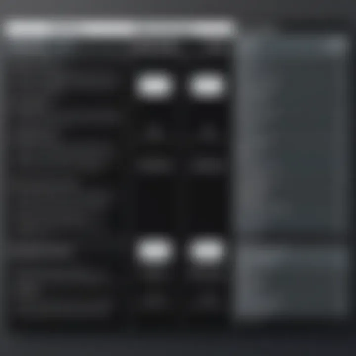 Comparison chart showcasing features of Blackboard and its competitors