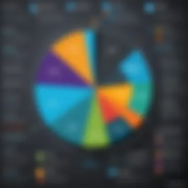 Market Share of Learning Management Systems Graph illustrating market share distribution among leading learning management systems