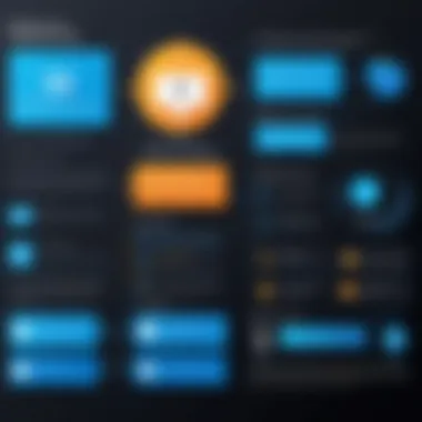 Infographic depicting the advantages of using Brightcove Video Streaming for businesses.