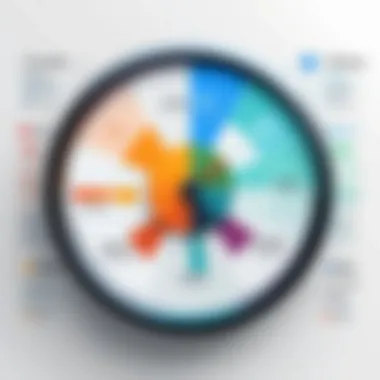 Comparison chart of CCH Time and Billing Software with competitors