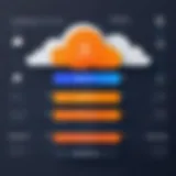 Illustration of Cloudflare service tiers and feature comparison