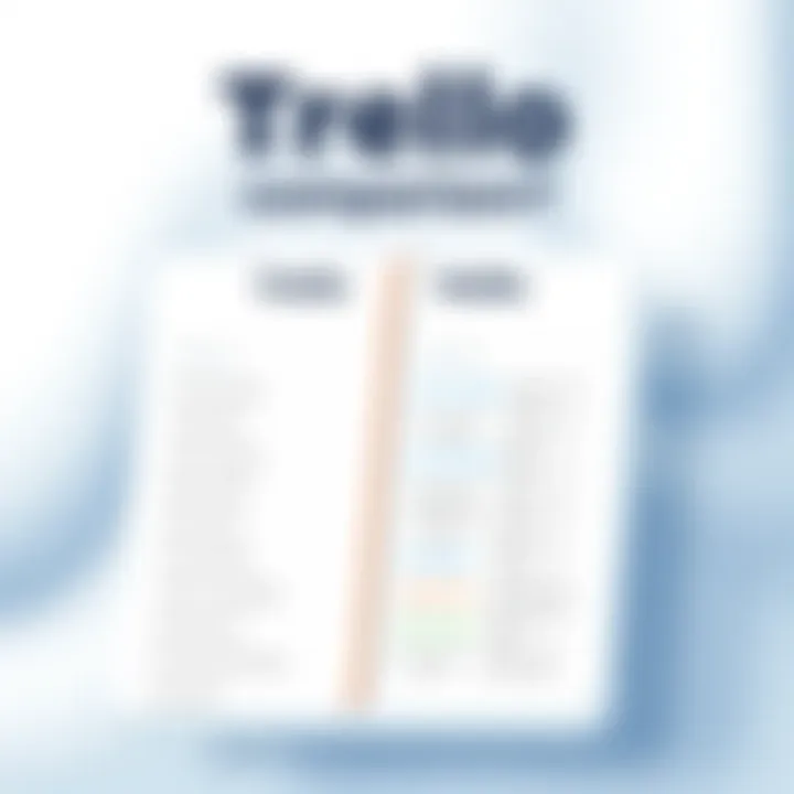 Comparison chart of Trello plans highlighting features