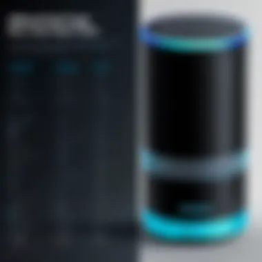 Costs of Alexa-Enabled Devices Comparison chart of Alexa-enabled device pricing