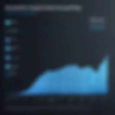 Subscription Trends of Alexa Services Graph illustrating Alexa service subscription trends