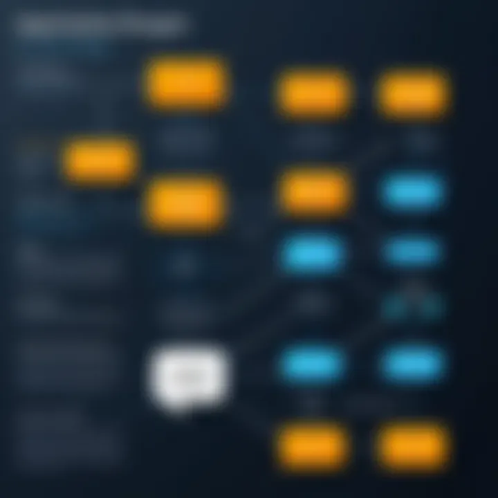 Flowchart explaining implementation strategies for Amazon Connect Chat