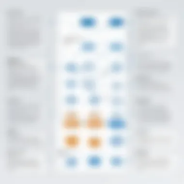 Flowchart depicting different types of regression available in JMP