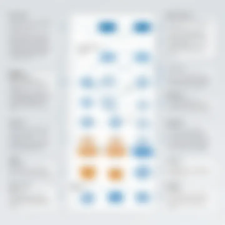 Flowchart depicting different types of regression available in JMP
