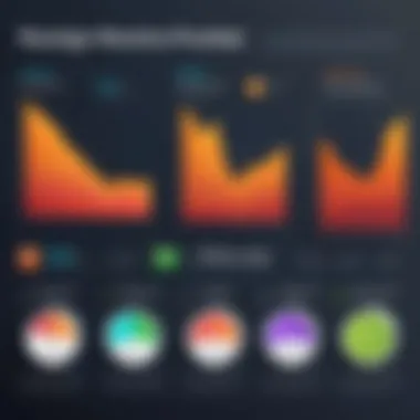 Graph showing performance metrics of different hosting providers
