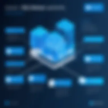 Infographic showcasing Azure SQL Database advantages and features
