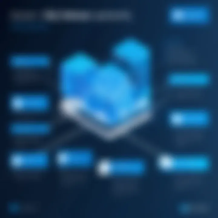 Infographic showcasing Azure SQL Database advantages and features