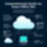 Comprehensive Guide to Veeam for Office 365: Overview, Benefits, and Key Features Introduction