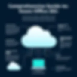 Comprehensive Guide to Veeam for Office 365: Overview, Benefits, and Key Features Introduction