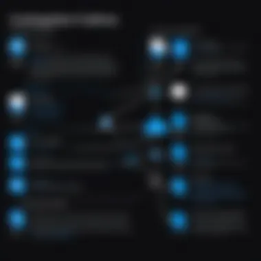 Configuration Options for Windows Virtual Machines A flowchart illustrating the configuration options for Windows Virtual Machines