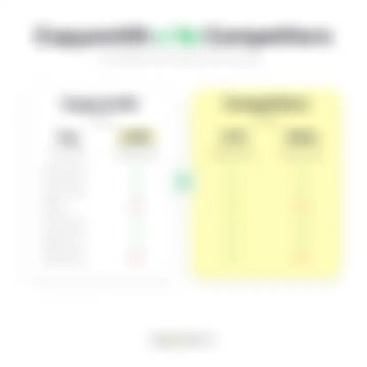 Comparison chart of Copysmith and competitors pricing