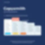 Visual representation of the Copysmith pricing tiers