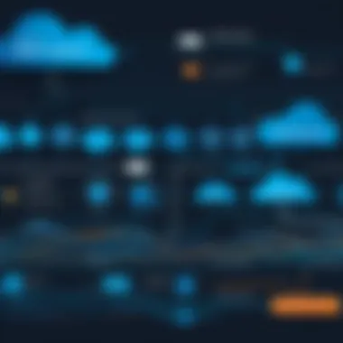 Data Flow Between Drift and Salesforce Diagram illustrating the seamless flow of data between Drift and Salesforce