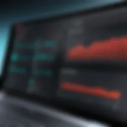 Fortinet DLP dashboard showcasing data protection metrics