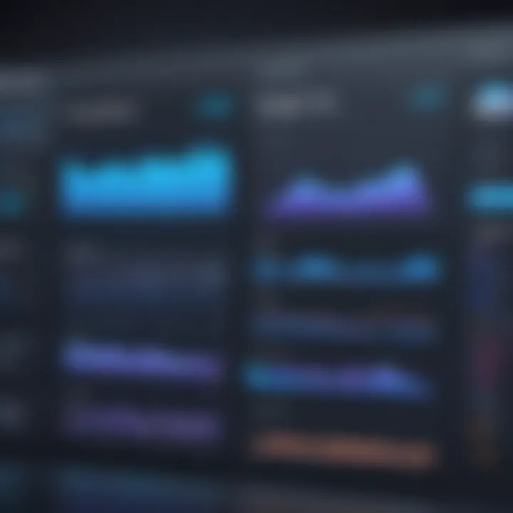Graph depicting performance metrics of DreamHost services