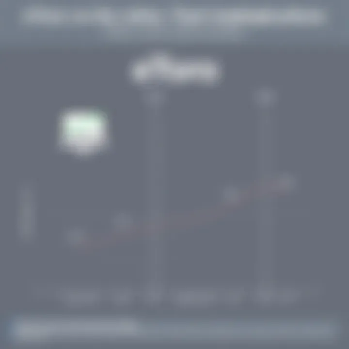 Chart comparing eToro with other trading platforms