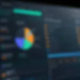 Visual representation of equity vesting schedule