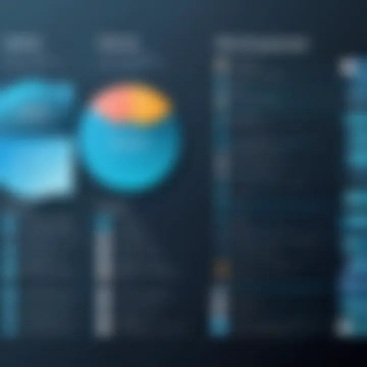 Comparison chart between Yardi and traditional ERP systems