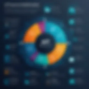 Benefits of APS HR Software Implementation Graph illustrating the benefits of implementing APS HR software in organizations