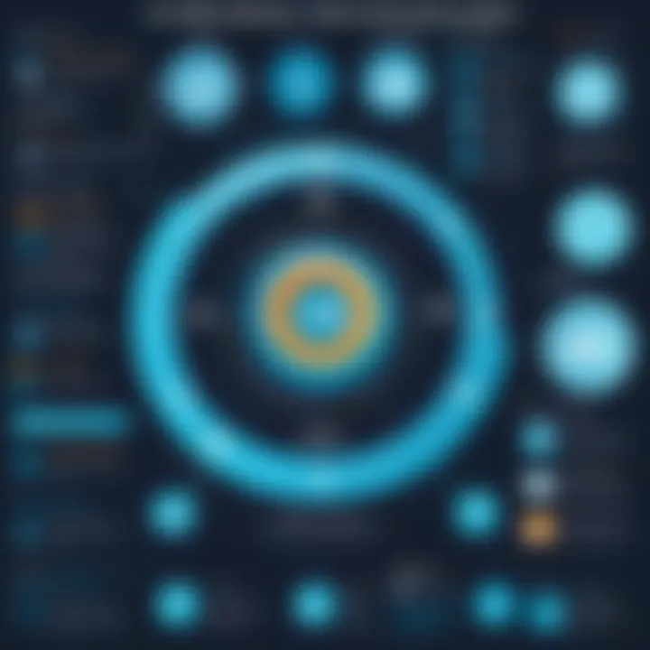 Future trends in HR technology visualized through an infographic