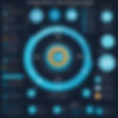Future Trends in HR Technology Future trends in HR technology visualized through an infographic