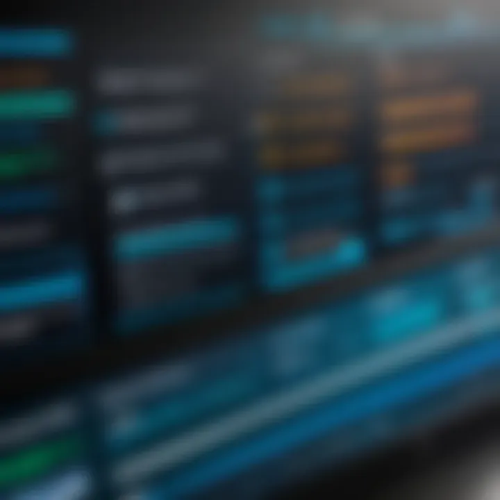 Cisco AMP Reporting Functionality