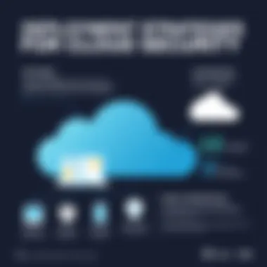 Infographic illustrating deployment strategies for cloud security
