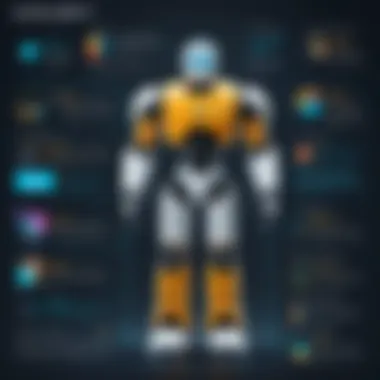 Infographic showcasing the advantages of using DataRobot