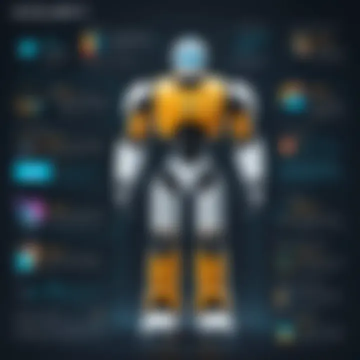 Infographic showcasing the advantages of using DataRobot