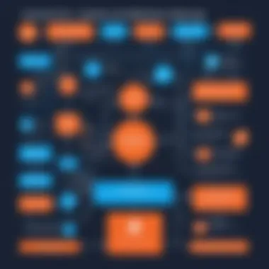 A flowchart showing integration of HubSpot with existing business workflows