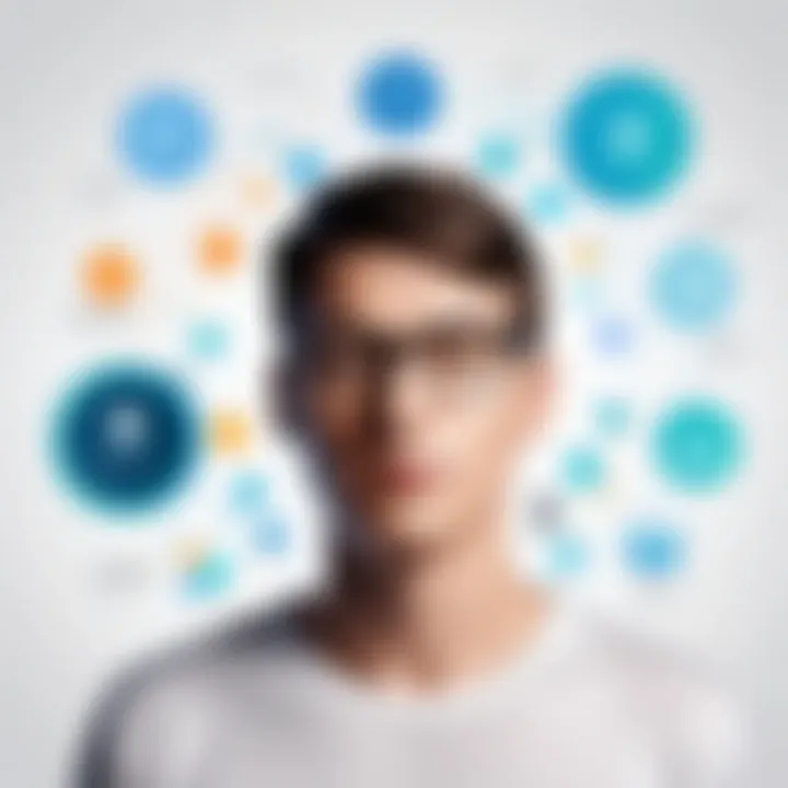 Graph showcasing the types of identity software solutions