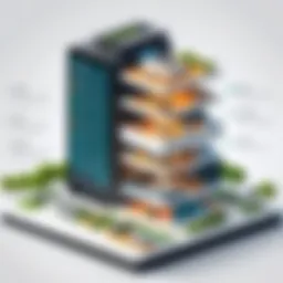 Architectural diagram of Lumada software