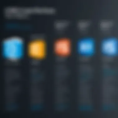 Comparison of CMS Platforms Comparison chart of various CMS platforms including Microsoft