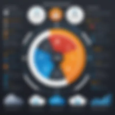 Chart depicting the benefits and challenges of using Ninja RMM in Linux environments