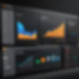 Overview of Procore's Project Financials Dashboard