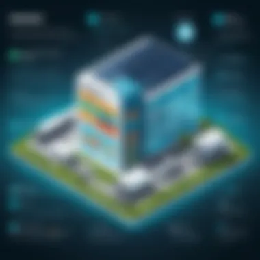 Energy Management Benefits of Desigo Graph depicting energy management benefits through Siemens Desigo