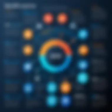 Benefits of SDN Across Different Industries Infographic showing the benefits of SDN in various sectors