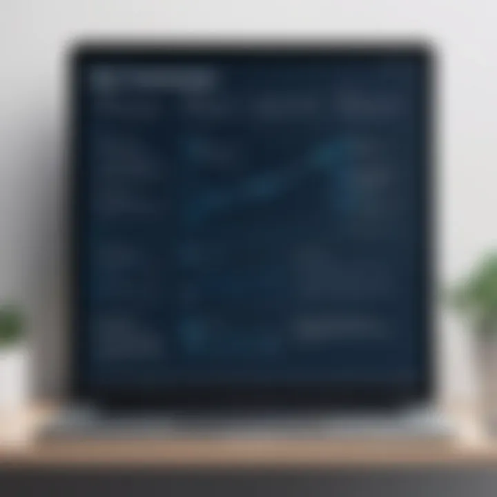 Graph showcasing user feedback importance