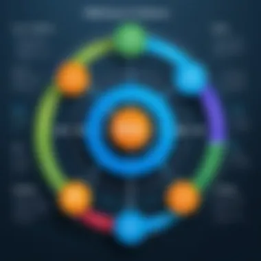 Diagram showcasing key features of SQL sync tools
