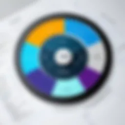Visual representation of ARIS methodology